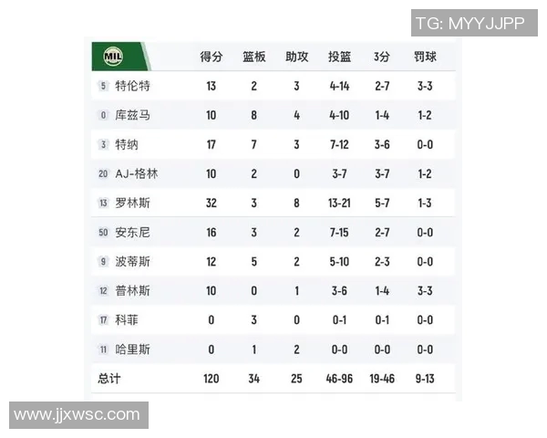 勇士与雄鹿常规赛精彩对决分析与赛后点评